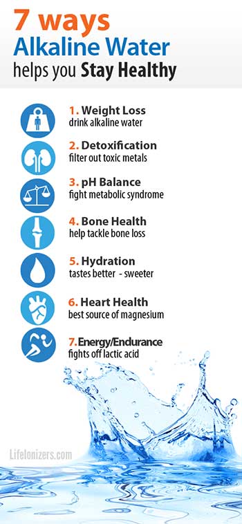7 Ways Alkaline Water Helps You Stay Healthy