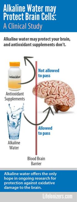 Alkaline Water Shown to Protect Brain Cells in Clinical study