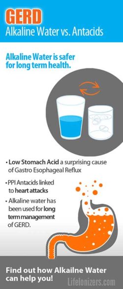 Banner Showing the Benefits of Alkaline Water Compared to Antacids for GERD